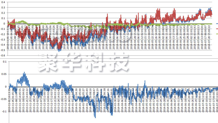 光纖光柵應(yīng)變計