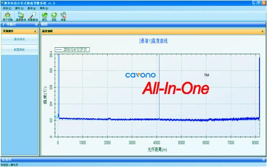 聚華分布式光纖測(cè)溫解決方案