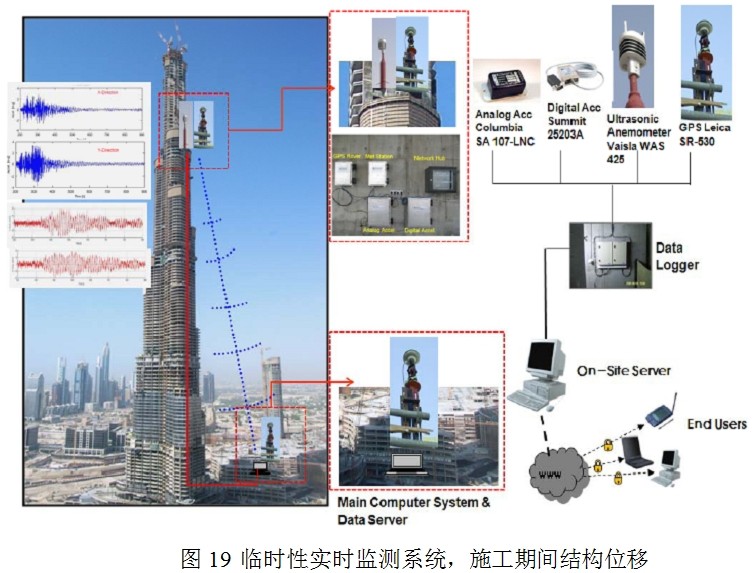 結(jié)構(gòu)健康監(jiān)測、光纖傳感、超高建筑,廠家、預(yù)警