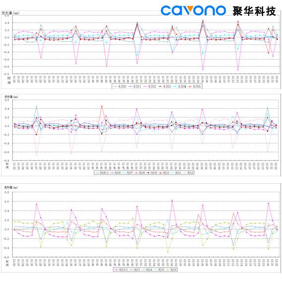 聚華科技地鐵隧道靜力水準(zhǔn)沉降監(jiān)測