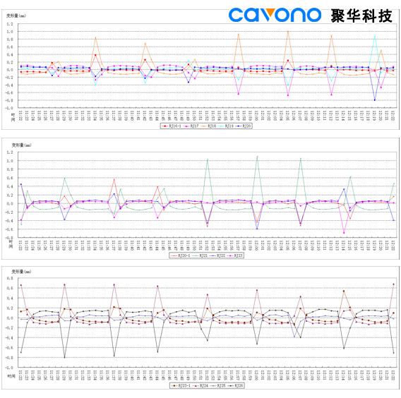 聚華科技地鐵隧道靜力水準(zhǔn)沉降監(jiān)測